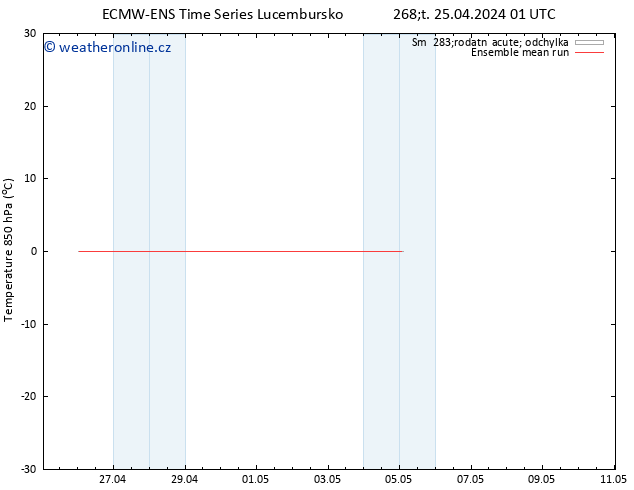 Temp. 850 hPa ECMWFTS Pá 26.04.2024 01 UTC