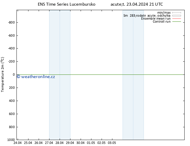 Temperature (2m) GEFS TS Út 23.04.2024 21 UTC