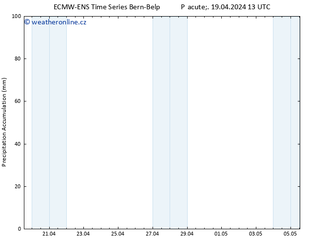 Precipitation accum. ALL TS Pá 19.04.2024 19 UTC