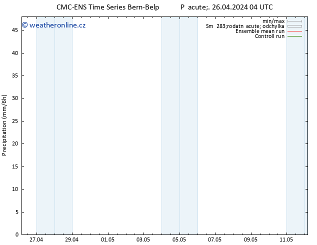 Srážky CMC TS Pá 26.04.2024 04 UTC