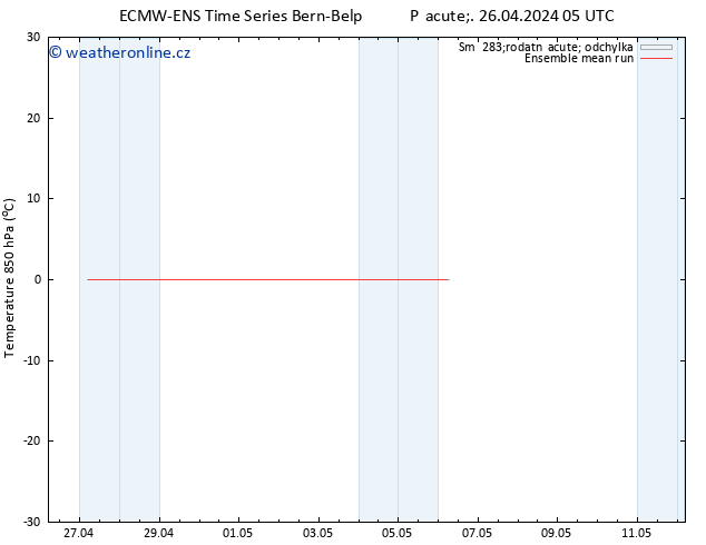 Temp. 850 hPa ECMWFTS So 27.04.2024 05 UTC