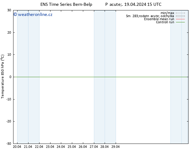 Temp. 850 hPa GEFS TS Pá 19.04.2024 15 UTC