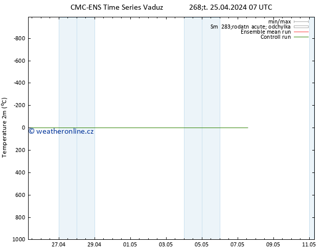 Temperature (2m) CMC TS Čt 25.04.2024 07 UTC