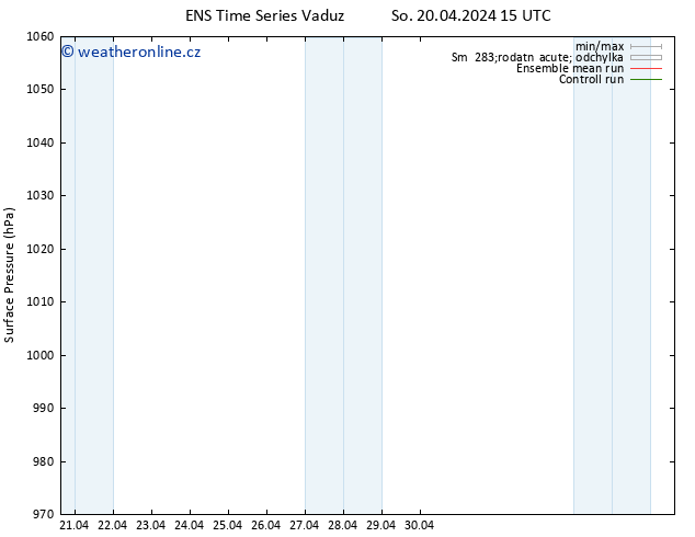 Atmosférický tlak GEFS TS So 20.04.2024 15 UTC