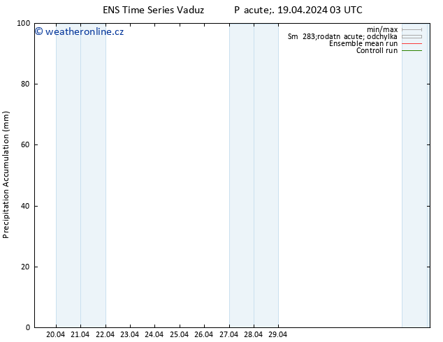 Precipitation accum. GEFS TS Pá 19.04.2024 09 UTC