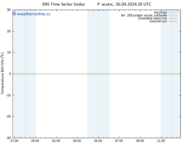 Temp. 850 hPa GEFS TS Pá 26.04.2024 20 UTC