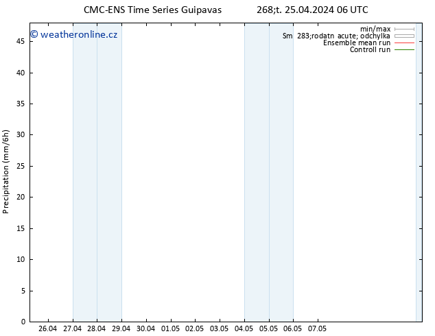 Srážky CMC TS Čt 25.04.2024 06 UTC