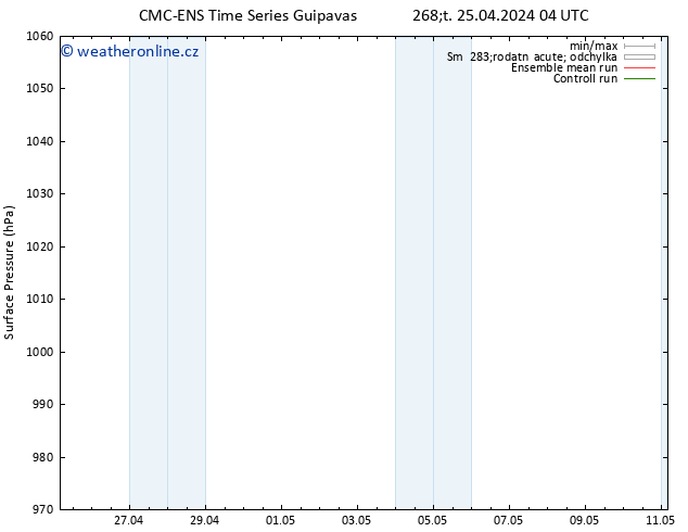 Atmosférický tlak CMC TS Čt 25.04.2024 04 UTC