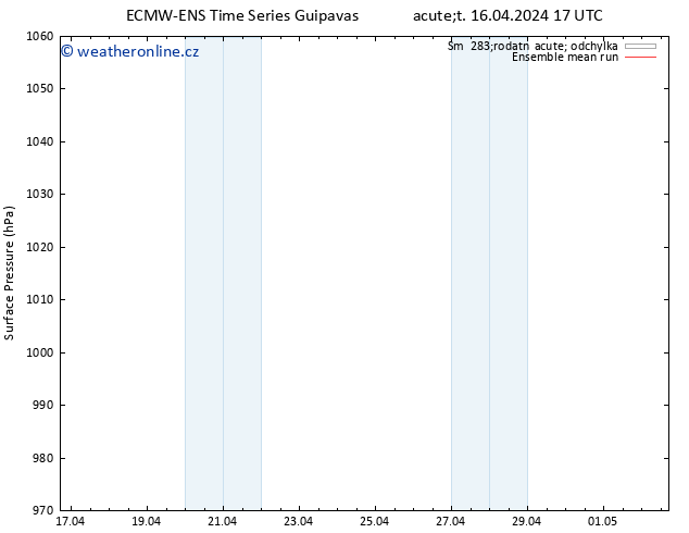 Atmosférický tlak ECMWFTS St 17.04.2024 17 UTC