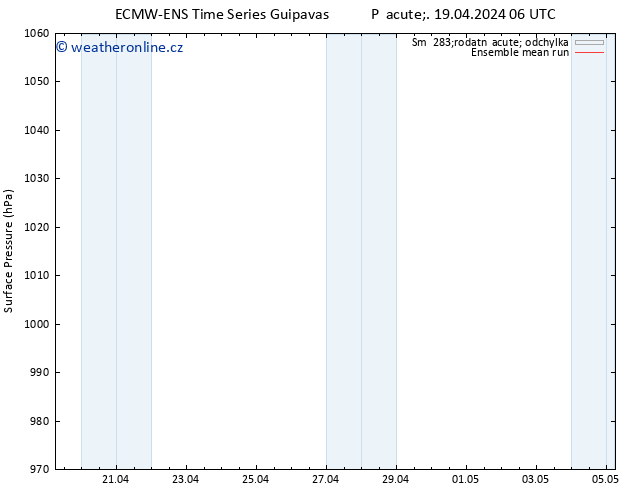 Atmosférický tlak ECMWFTS So 20.04.2024 06 UTC