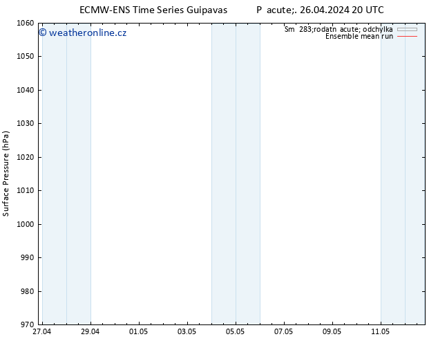 Atmosférický tlak ECMWFTS So 27.04.2024 20 UTC