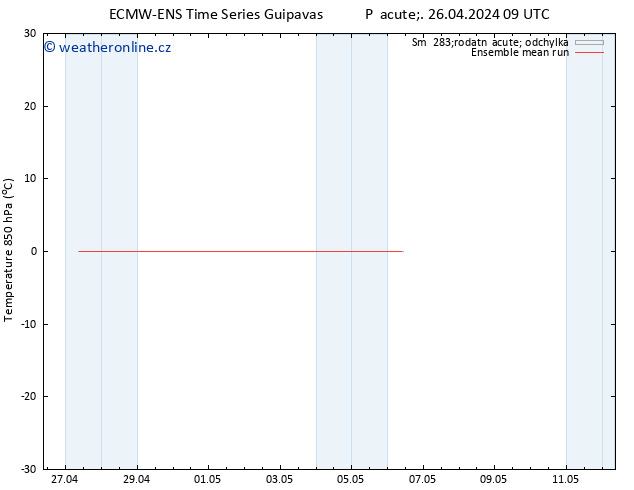 Temp. 850 hPa ECMWFTS So 27.04.2024 09 UTC