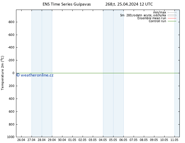 Temperature (2m) GEFS TS Čt 25.04.2024 12 UTC