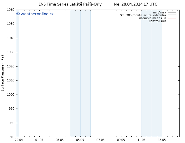 Atmosférický tlak GEFS TS Ne 28.04.2024 17 UTC