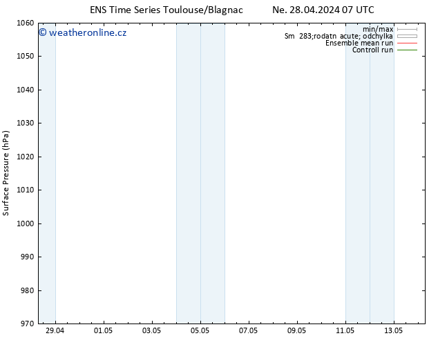 Atmosférický tlak GEFS TS Ne 28.04.2024 07 UTC