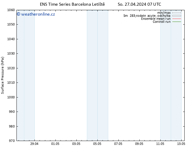 Atmosférický tlak GEFS TS So 27.04.2024 07 UTC