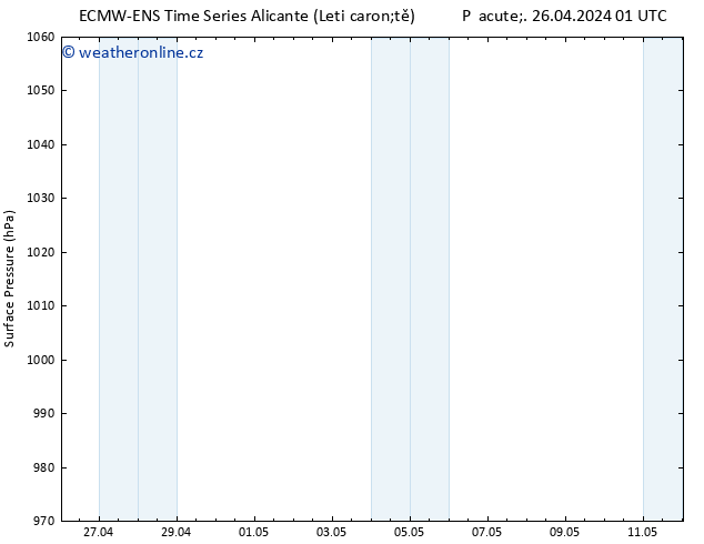 Atmosférický tlak ALL TS Pá 26.04.2024 01 UTC