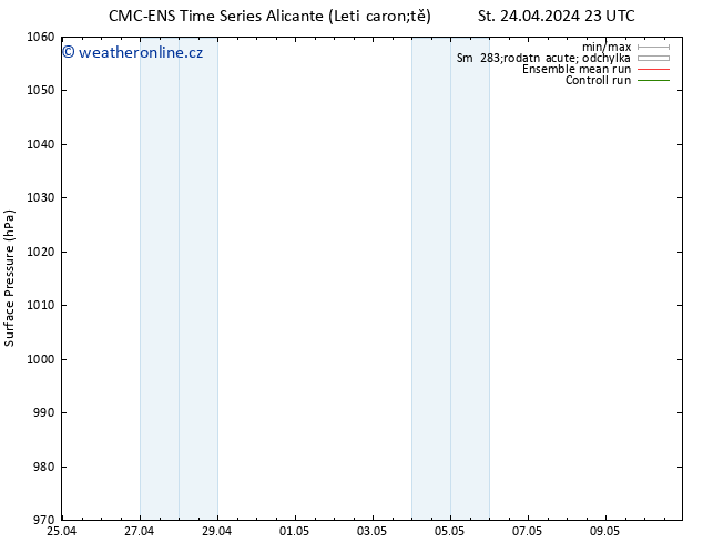 Atmosférický tlak CMC TS St 24.04.2024 23 UTC