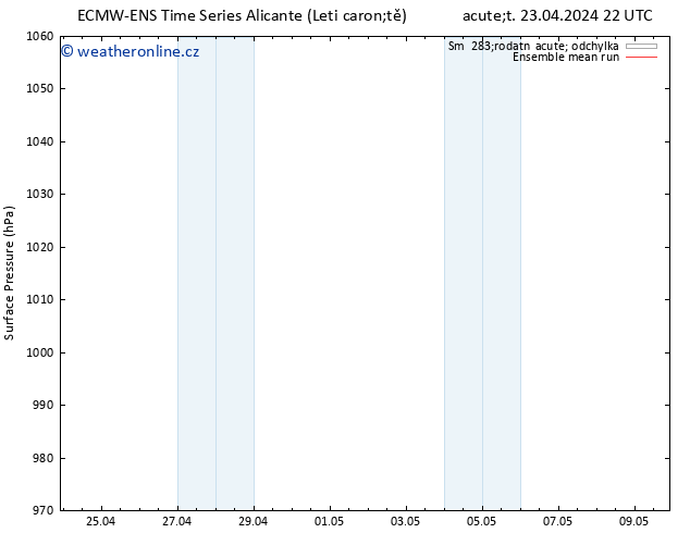 Atmosférický tlak ECMWFTS St 24.04.2024 22 UTC