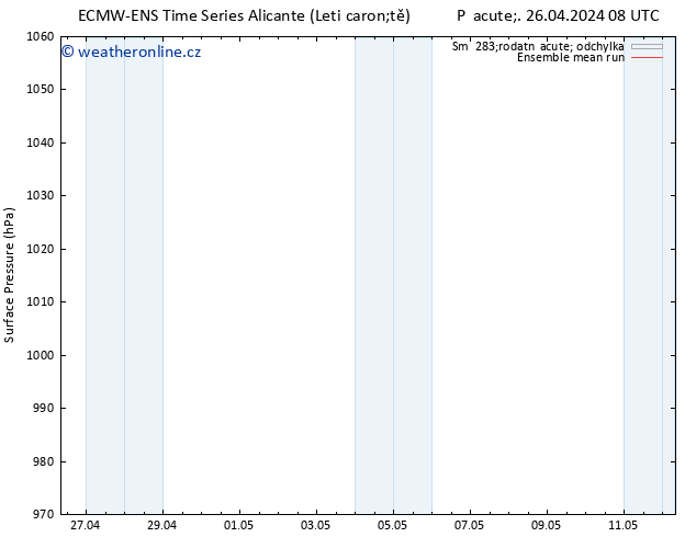 Atmosférický tlak ECMWFTS So 27.04.2024 08 UTC