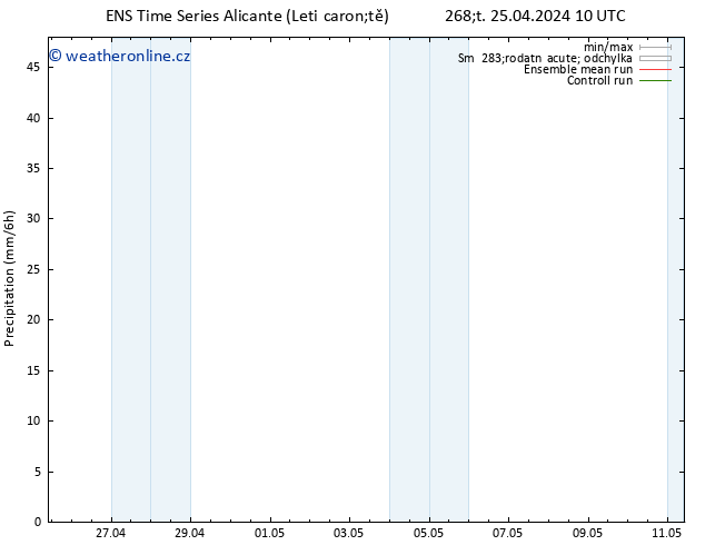 Srážky GEFS TS Čt 25.04.2024 16 UTC