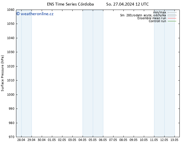 Atmosférický tlak GEFS TS So 27.04.2024 12 UTC