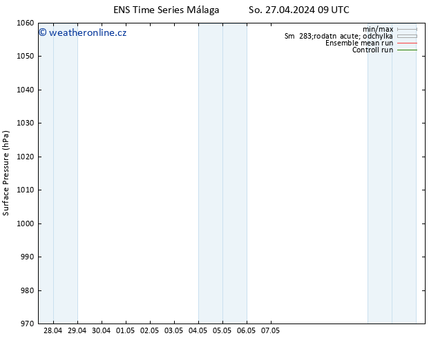 Atmosférický tlak GEFS TS So 27.04.2024 09 UTC