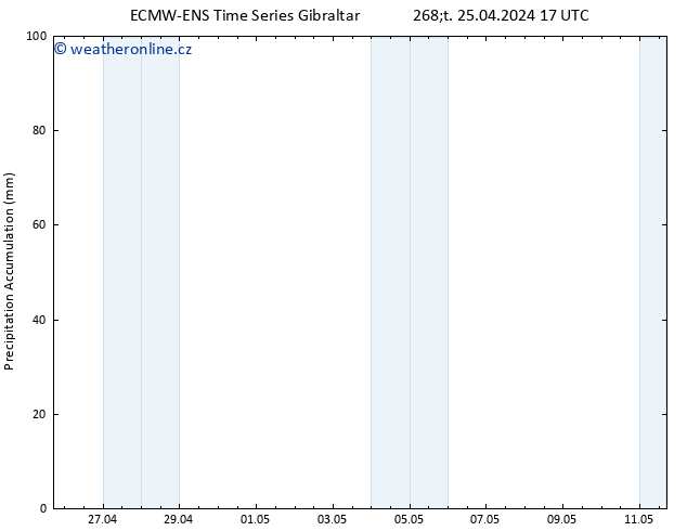 Precipitation accum. ALL TS Čt 25.04.2024 23 UTC