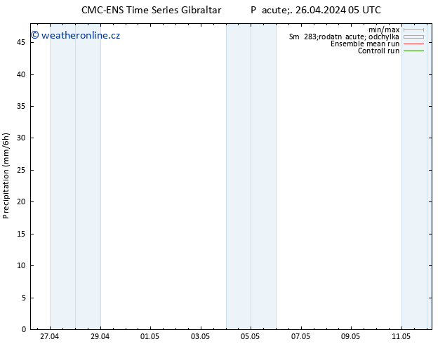 Srážky CMC TS Pá 26.04.2024 05 UTC