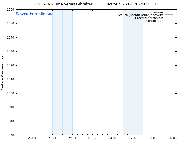 Atmosférický tlak CMC TS Út 23.04.2024 09 UTC