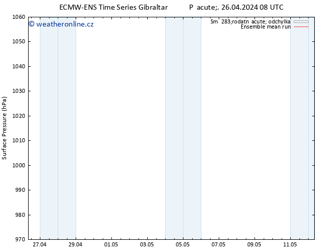 Atmosférický tlak ECMWFTS So 27.04.2024 08 UTC