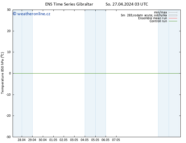 Temp. 850 hPa GEFS TS So 27.04.2024 03 UTC