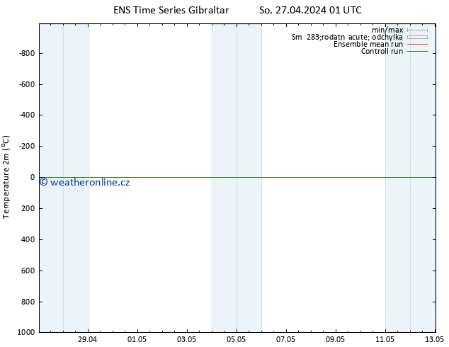 Temperature (2m) GEFS TS So 27.04.2024 01 UTC