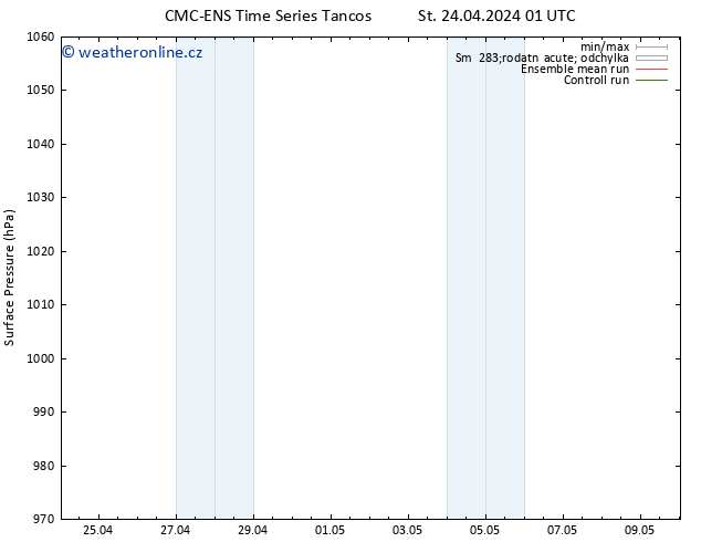 Atmosférický tlak CMC TS St 24.04.2024 01 UTC