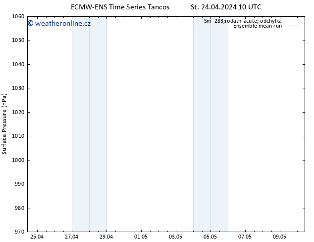 Atmosférický tlak ECMWFTS Čt 25.04.2024 10 UTC