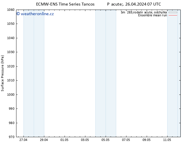 Atmosférický tlak ECMWFTS So 27.04.2024 07 UTC