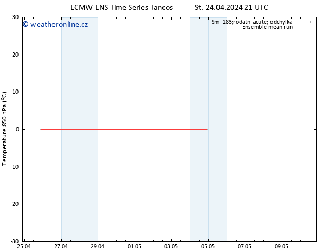 Temp. 850 hPa ECMWFTS Čt 25.04.2024 21 UTC