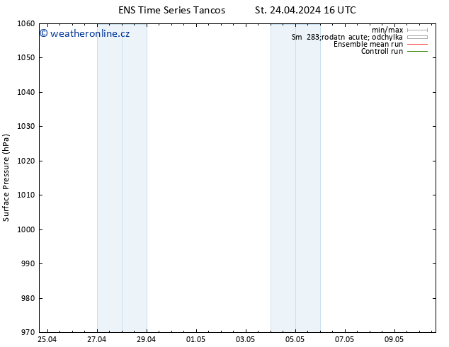 Atmosférický tlak GEFS TS St 24.04.2024 16 UTC