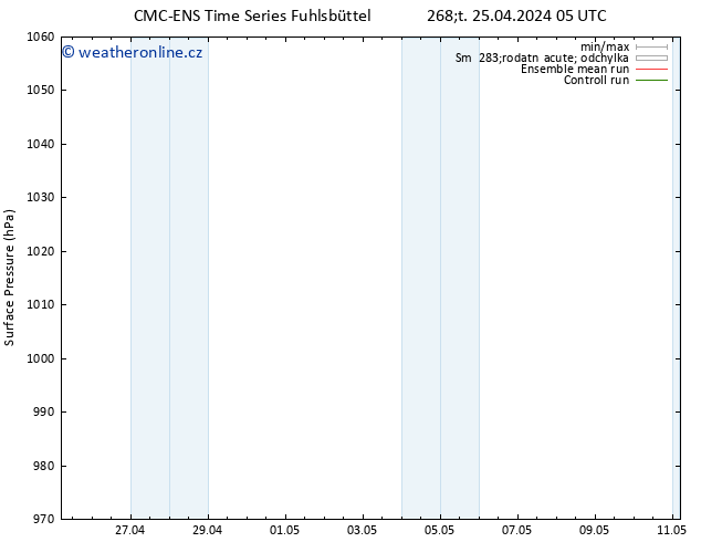 Atmosférický tlak CMC TS Čt 25.04.2024 05 UTC