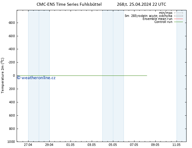 Temperature (2m) CMC TS Čt 25.04.2024 22 UTC