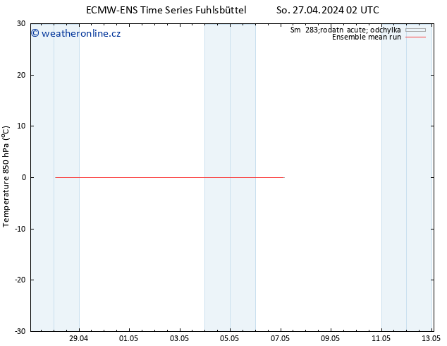 Temp. 850 hPa ECMWFTS Ne 28.04.2024 02 UTC