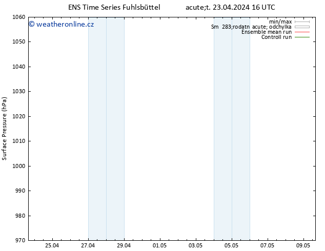 Atmosférický tlak GEFS TS Út 23.04.2024 16 UTC