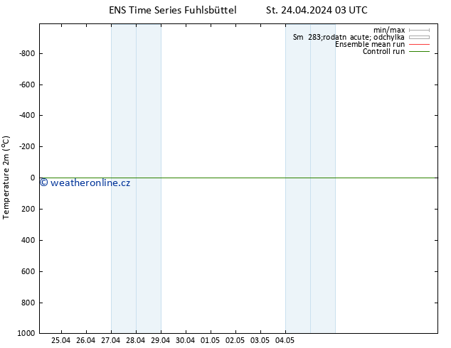 Temperature (2m) GEFS TS St 24.04.2024 03 UTC