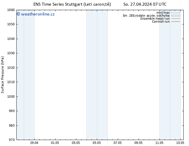 Atmosférický tlak GEFS TS So 27.04.2024 07 UTC