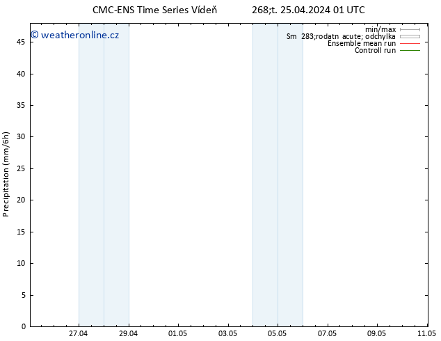 Srážky CMC TS Čt 25.04.2024 01 UTC