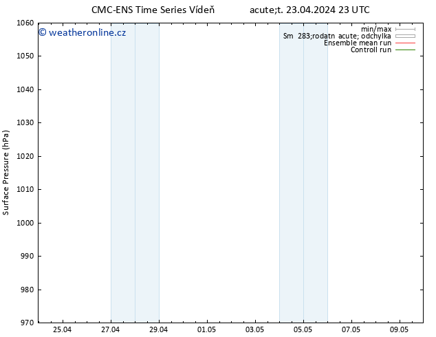 Atmosférický tlak CMC TS Út 23.04.2024 23 UTC