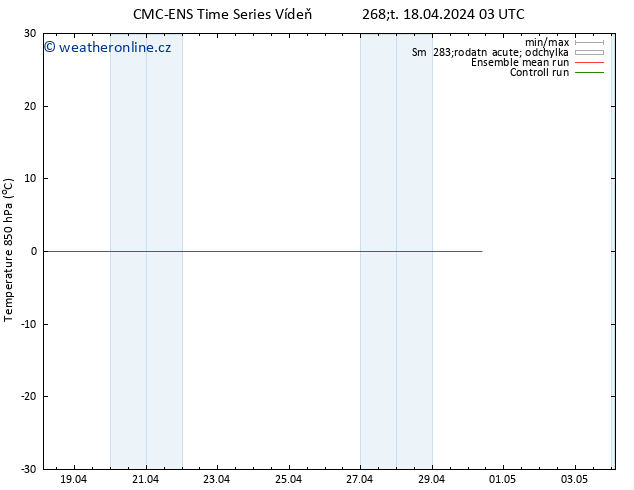 Temp. 850 hPa CMC TS Čt 18.04.2024 03 UTC