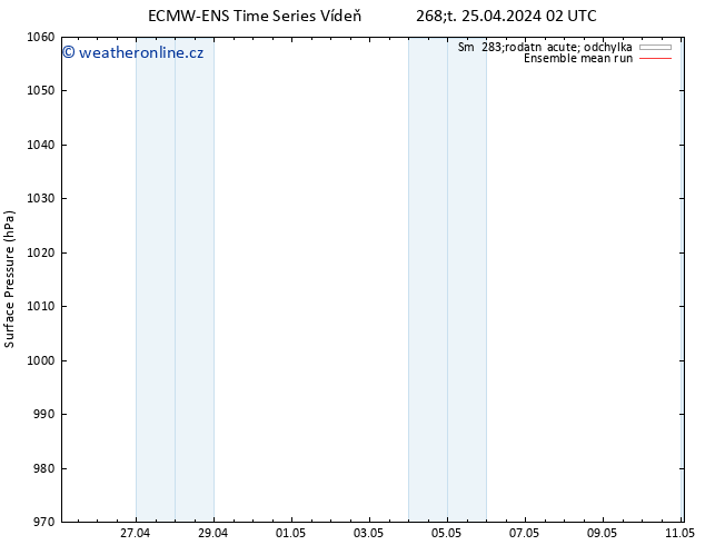 Atmosférický tlak ECMWFTS Pá 26.04.2024 02 UTC
