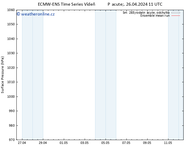 Atmosférický tlak ECMWFTS So 27.04.2024 11 UTC