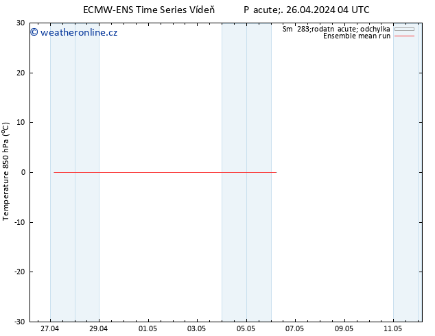 Temp. 850 hPa ECMWFTS So 27.04.2024 04 UTC
